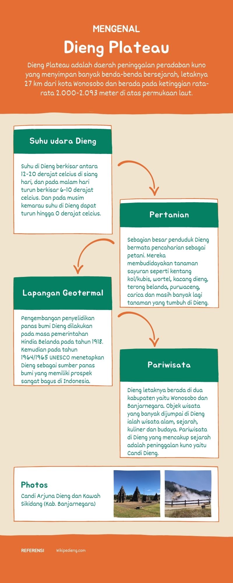 Mengenal dataran tinggi Dieng